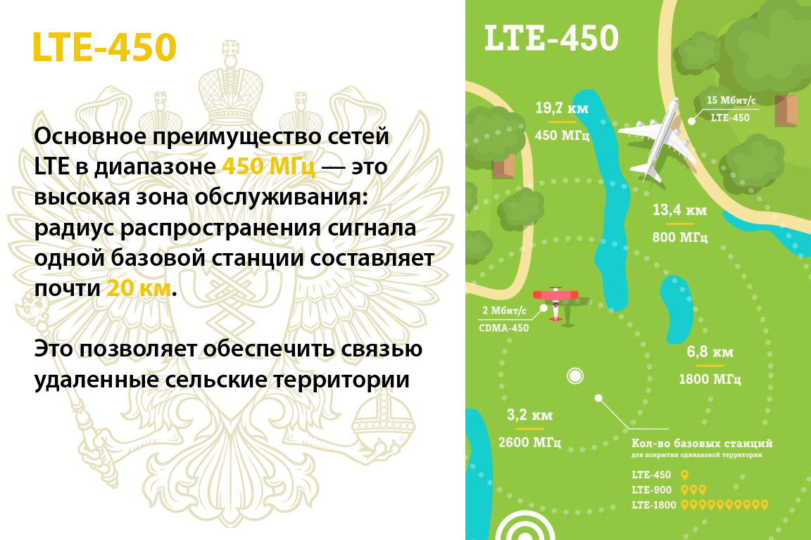 Минкомсвязь собирается покрыть сетью LTE-450 почти всю Россию