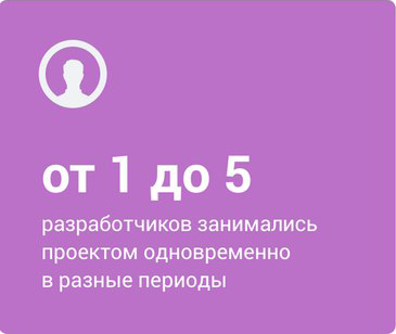 Редизайн ВКонтакте в числах 5 разработчиков